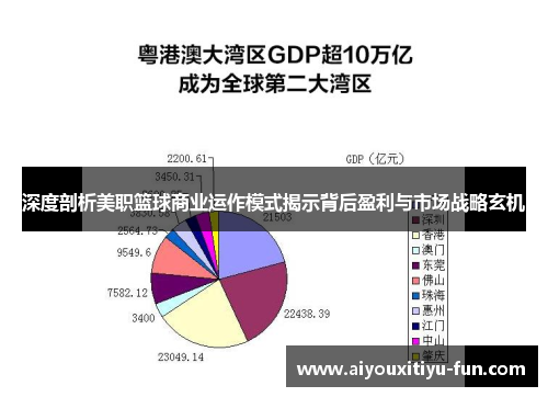 深度剖析美职篮球商业运作模式揭示背后盈利与市场战略玄机